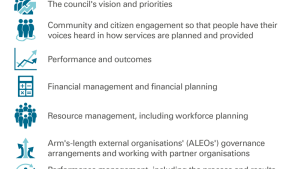 Key areas of focus for our audit