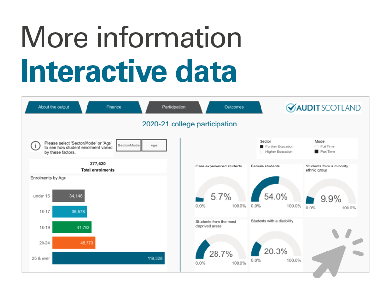 More information: interactive data