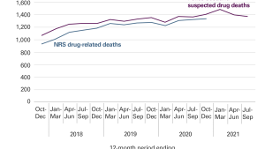Exhibit 2: Suspected drug deaths in Scotland by quarter, Oct 2017 to Sep 2021