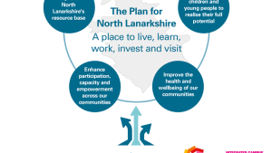 Vision for North Lanarkshire