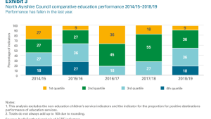 Comparative education performance
