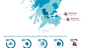 ALEO use across Scottish councils