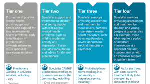 Tiered model of children and young people's mental health services