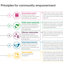 Principles for community empowerment