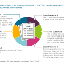 Exhibit 4: Community Planning Partnership Local Outcomes Improvement Plan 2017-2027