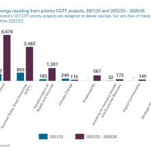 Exhibit 6: Projected savings resulting from priority COTF projects
