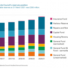 Shetland Islands Council’s reserves position as outlined in the main report