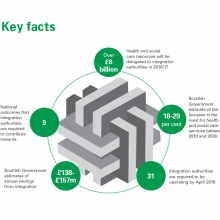 Key facts from our report