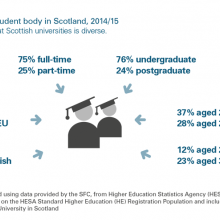 Student body in Scotland