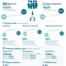 NHS workforce update
