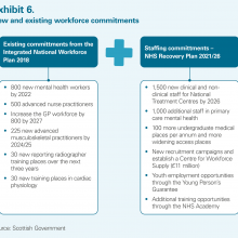 Exhibit 6: New and existing workforce commitments