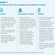 Key features of the new arrangements to deliver the vessels